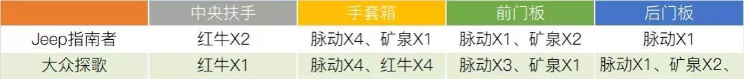 “美式”Jeep指南者与“德味”大众探歌怎么选？