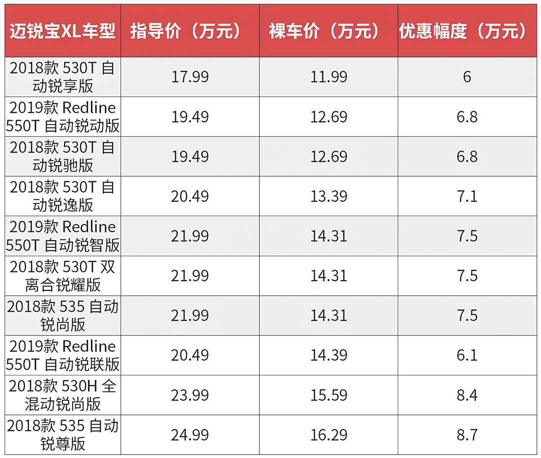 花朗逸的钱买合资B级车！这些车动不动优惠六七万，值！