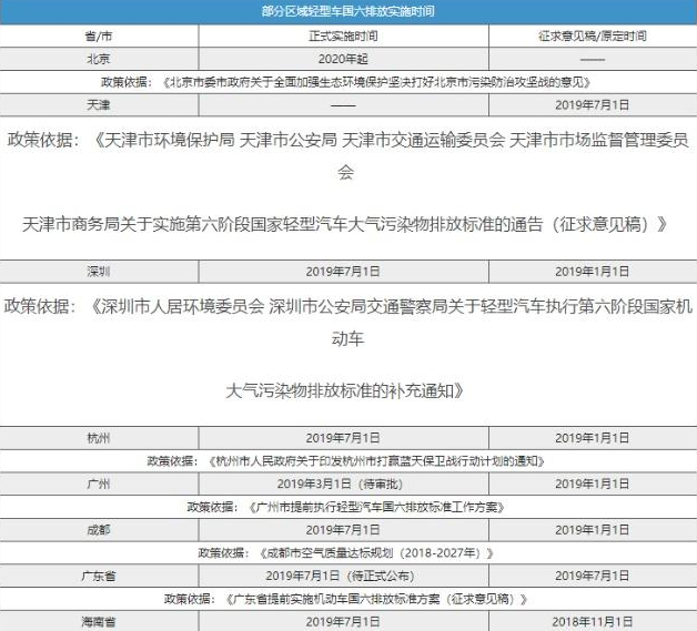 国六“紧急刹车”，国五车大降价！车企：老百姓怎么还不买车呢？