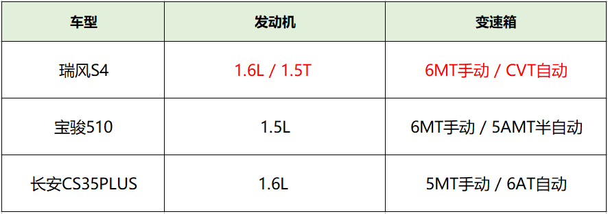 瑞风S4为何比宝骏510和长安CS35PLUS更值得购买?