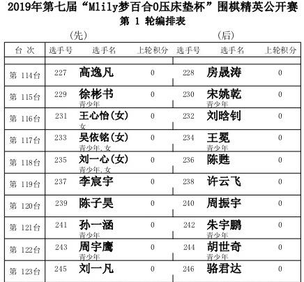 2019第七届梦百合杯围棋精英公开赛开幕