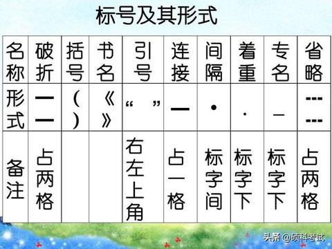 等于符号历史演变 数学等号常见用法