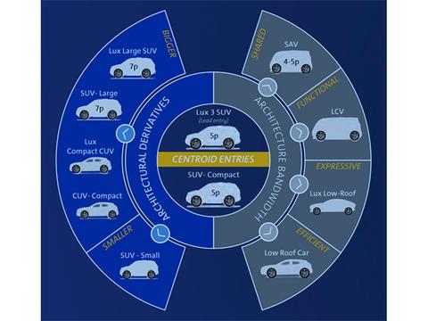 凯迪拉克首款纯电动SUV官图发布 2021年首发