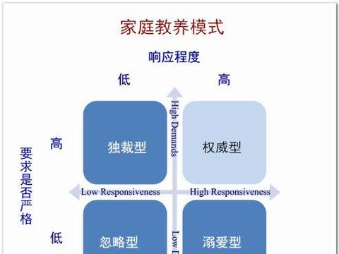 积极家庭教育模式:做权威型父母!|教养方式|儿童|家长|社会性|早教_新浪新闻
