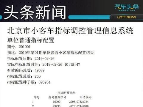 北京摇号有多难？2367人抢一个，新能源排队需8年