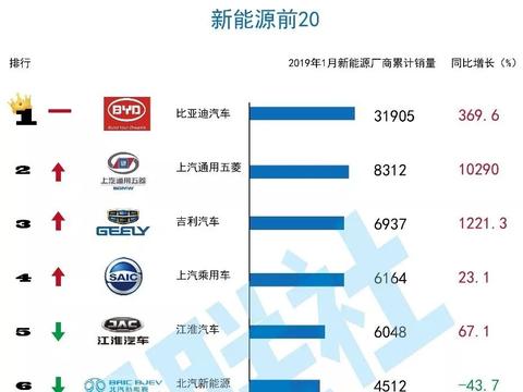 近期“电动车“动态汇总，都在这个专题里