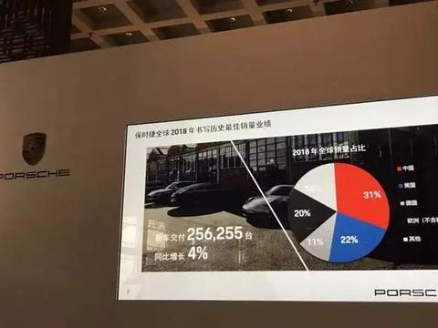 “保时捷“最全资讯一网打尽，有我就够了