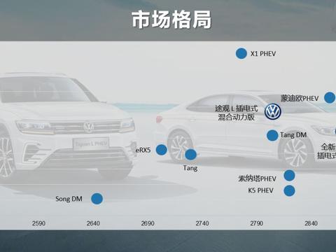 想知道“20-30万欧系三厢车“最近有什么新消息么，都在这里了