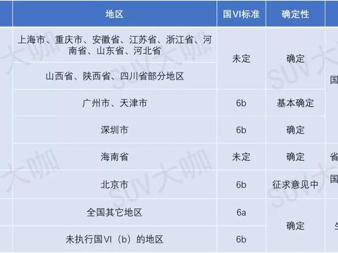 不用再等啦！这些热门SUV