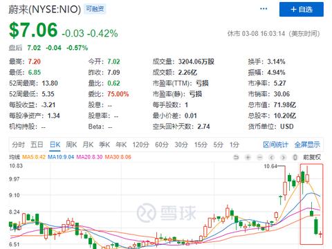近期“30-50万中大型SUV“动态汇总，都在这个专题里
