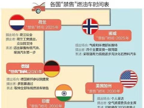 还有11年禁售燃油车，到时候买什么车？