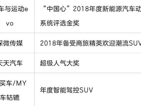 自带吸奖基因！全新一代唐现已囊获22项大奖！