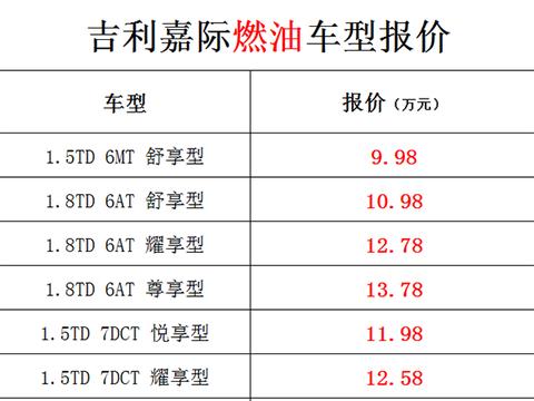 吉利嘉际上市售9.98万起，或成3月广州车展新亮点