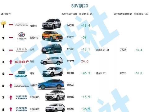 “荣威“最新资讯都在这了，就等你来