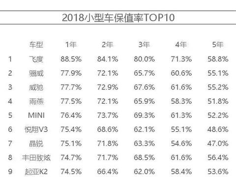 “小型轿车“必看资讯都在这，你错过了吗