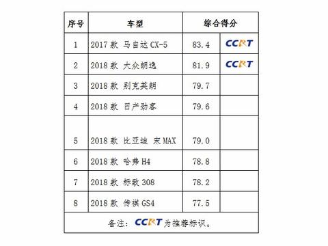 想知道“5-10万紧凑型SUV“最近有什么新消息么，都在这里了