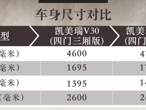 “20-30万日系中型三厢车“最全资讯一网打尽，有我就够了