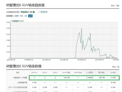 “15-20万紧凑型SUV“最新资讯都在这了，就等你来
