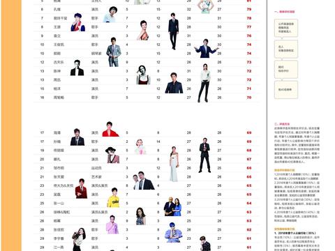 慈善,公益,黄晓明,名人榜,杨颖