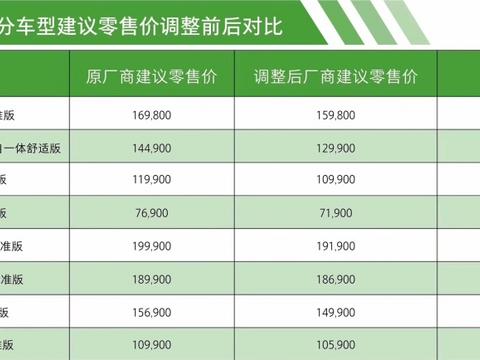 昨夜无眠，南北大众率先调价，主流品牌官降潮正式打响 【图】