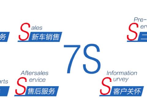上汽通用全新愿景：5年推60款以上新车，建设7S经销商体系