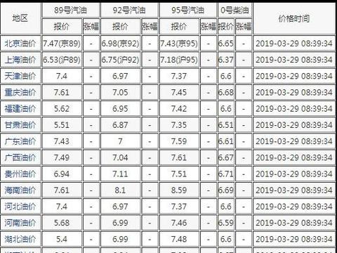 “油价“有新的文章更新，请注意查收