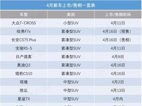 “30-50万韩系中型车“必看资讯都在这，你错过了吗