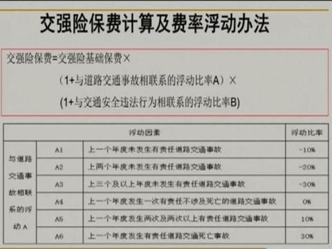 交强险太贵不舍得买？不再是950元了，还没买的车主省钱了！