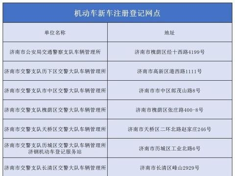 济南再迎车辆挂牌高峰！34个网点可挂，会用它更快捷