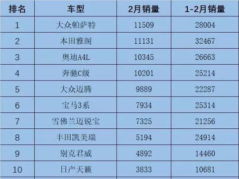 “15-20万日系中型车“最新资讯都在这了，就等你来