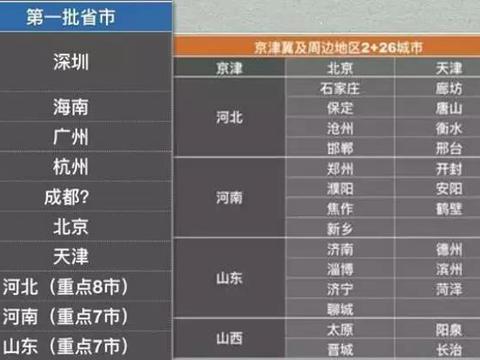 国六来了，国五车还能买吗？