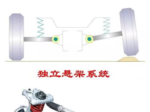 独立悬架有哪些类型？各有什么优缺点？