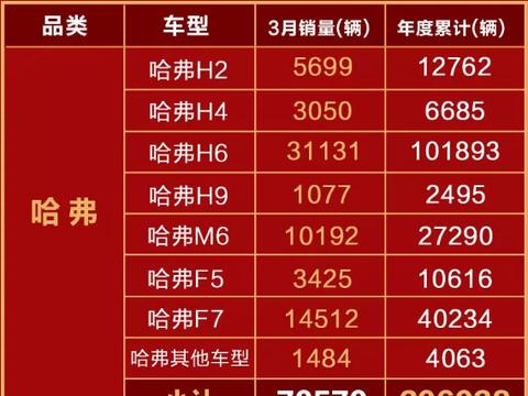 融合未来科技 哈弗新世代智能SUV已来