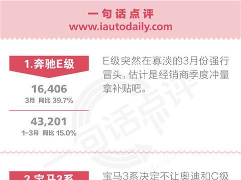 速递!新鲜的“30-50万美系中型SUV“资讯全在这，看我就够了