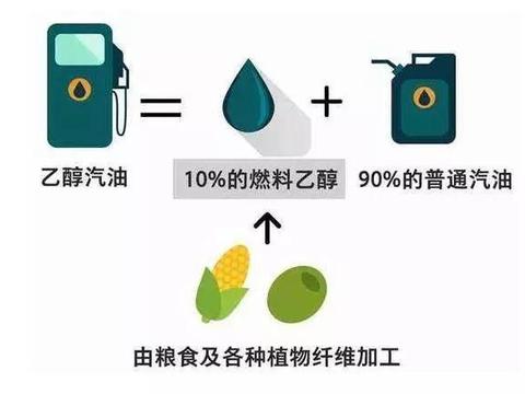 什么是乙醇汽油？长期使用对汽车到底好不好？