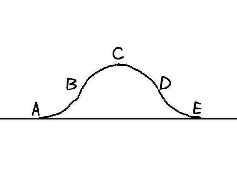不是所有的车都能翻越驼峰