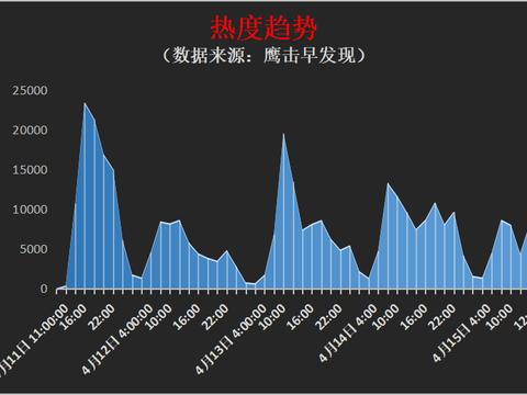 奔驰女车主维权，揭露4S店金融服务费潜规则