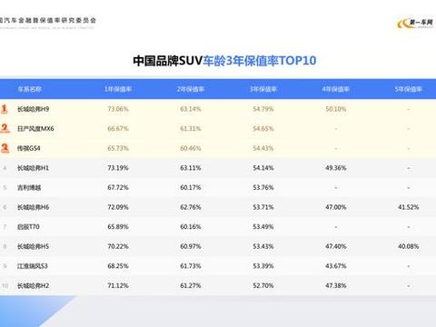 买车就要瞻前顾后 掌握三点不吃亏