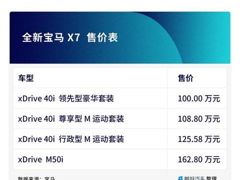 史上最大BMW，全新宝马X7售价正式公布