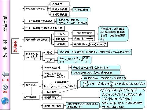 高中数学思维导图框架,基础热门知识点,值得收藏!转给图片