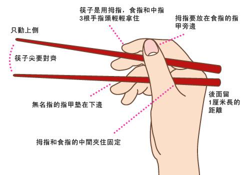 筷子，你知道它的文化渊源吗？你了解它的象征意义吗？