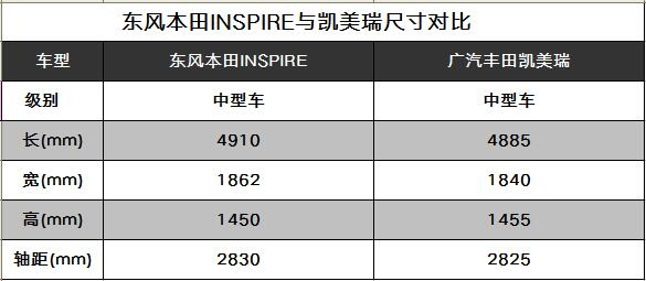 凯美瑞也不是对手 TA用实力告诉你谁是值得买的中高级车