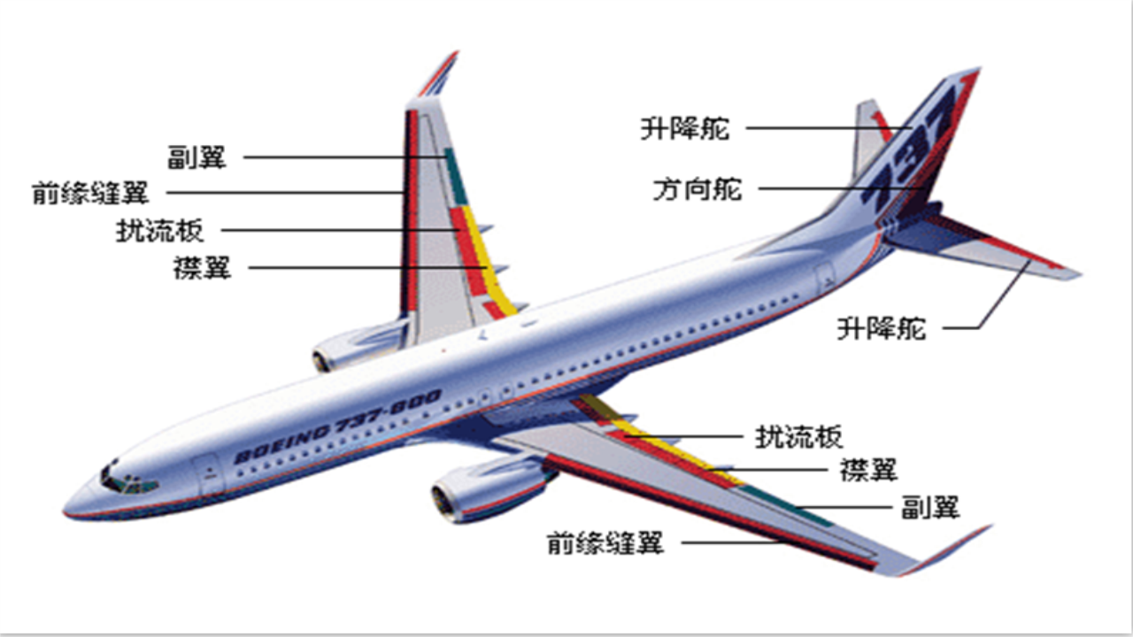 飞机那么重,到底是如何飞起来的?今天总算知道了