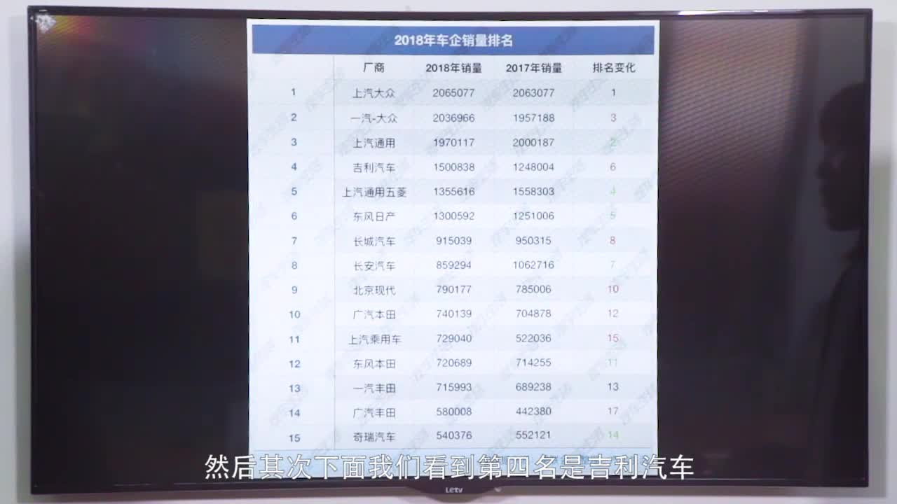 合资版块销量被挤压跟国产车后来居上有密切关系