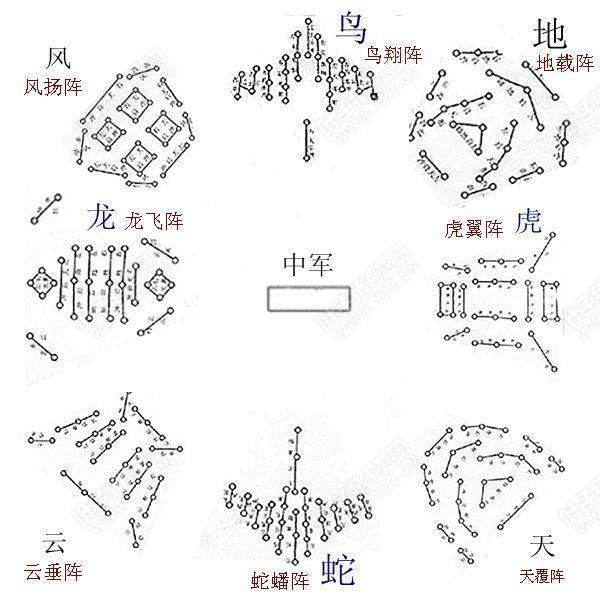 阴阳八卦阵详解 应用 起源 含义 (阴阳八卦阵详解图)