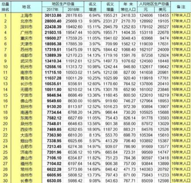 莱芜市gdp_济南莱芜区财政收入首次突破30亿元,GDP预计增长7.3%
