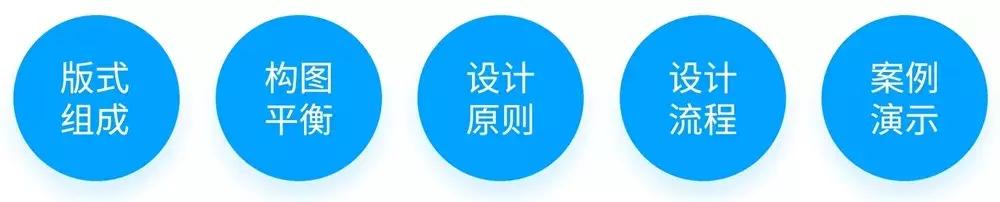 以后还敢说自己不会版式设计？