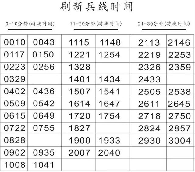 王者荣耀:想上分就必须要学会兵线运营,分享大