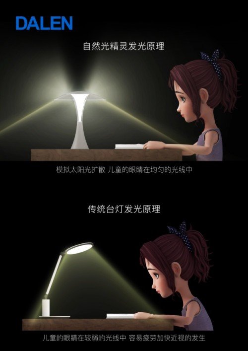直面青少年近视防治,达伦护眼台灯秀出中国企