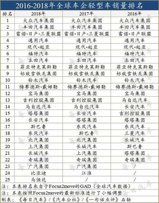 PSA有意收购捷豹路虎和FCA，但枷锁不止是钱